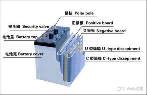 電瓶修復 還在強充修電池的你知道其利弊嗎